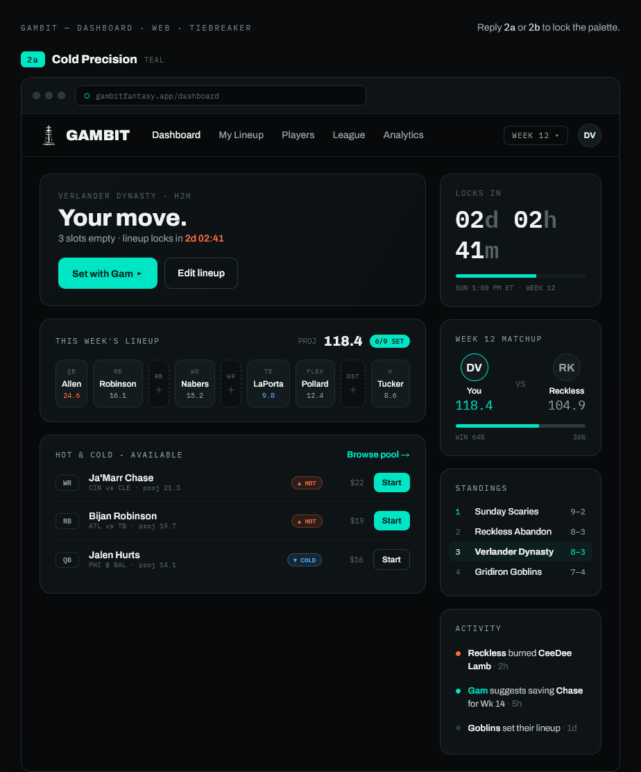 Gambit dashboard