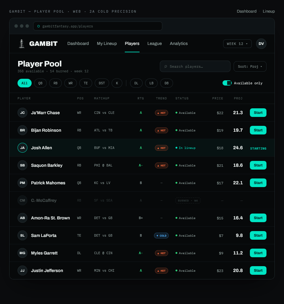 Player pool